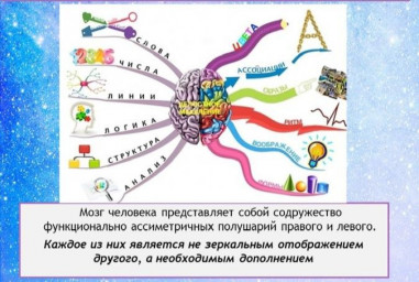Развитие межполушарного взаимодействия